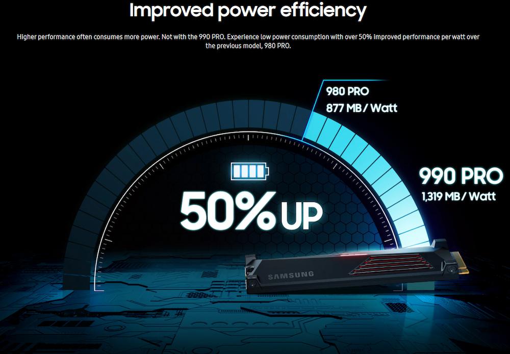 Samsung 990 PRO NVMe M.2 SSD with Heatsink – Blazing Fast PCIe 4.0 Speeds Samsung 990 PRO NVMe M.2 SSD with Heatsink – Blazing Fast PCIe 4.0 Speeds